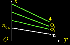 他励直流电动机机械特性 他励直流电动机机械特性
