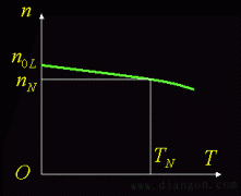 他励直流电动机机械特性