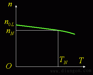 他励直流电动机机械特性 他励直流电动机机械特性