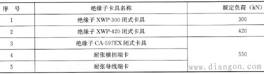 输电线路带电作业高强度泡沫填充绝缘杆性能指标