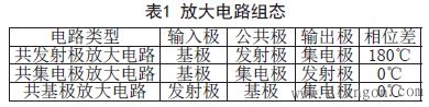 反馈电路的概念及应用_负反馈电路_正反馈电路_反馈电路图