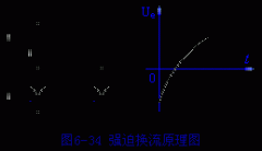 逆变器的换流