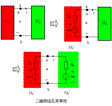 等效及等效化简