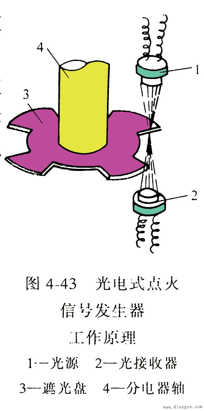 光电式电子点火装置