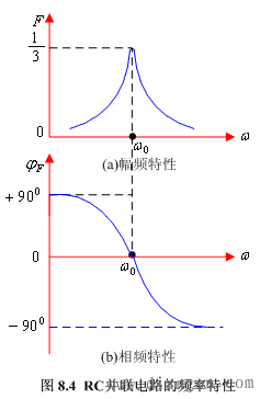 RC桥式正弦波振荡电路