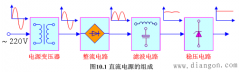 直流电源的组成