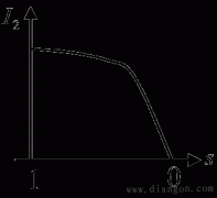 异步电动机的电势平衡方程式