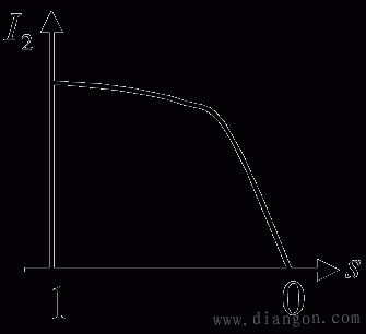 异步电动机的电势平衡方程式
