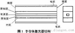 半导体激光器工作原理