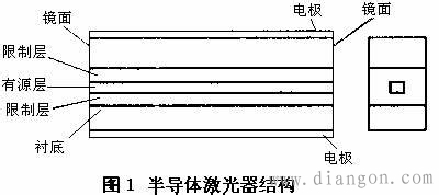 半导体激光器工作原理