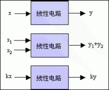 线性与非线性电路