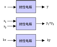 线性与非线性电路