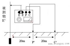 接地电阻的测试方法