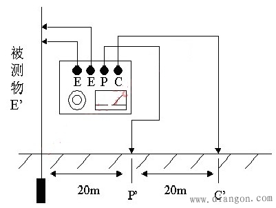 接地电阻的测试方法