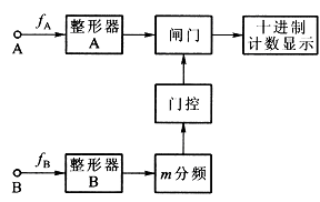 频率的测量