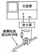 如何使用示波器测量电流电压