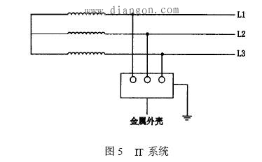 低压配电系统接地与漏电保护装置的应用