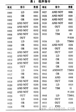 plc控制四路抢答器课程设计