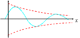 均匀传输线方程的正弦稳态解