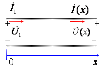 均匀传输线方程的正弦稳态解 均匀传输线方程的正弦稳态解