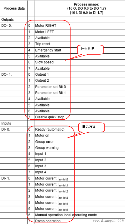 SIRIUS 3RW44软起动器通讯及参数配置使用入门