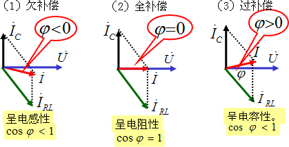 感性负载功率因数的提高