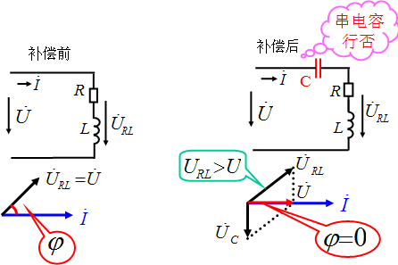 感性负载功率因数的提高