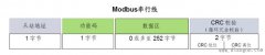 触摸屏与变频器的通讯应用