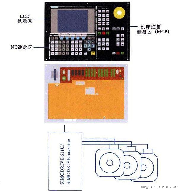 数控系统的组成 数控系统的组成