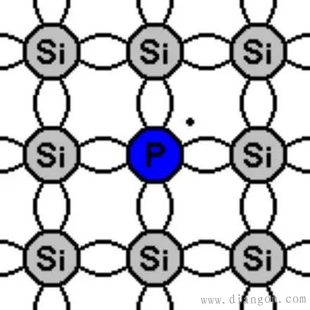 太阳能发电原理过程图解