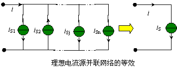 含独立源的二端网络的等效