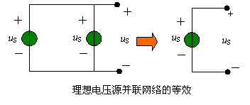 含独立源的二端网络的等效