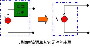 含独立源的二端网络的等效