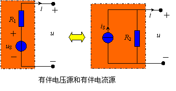 含独立源的二端网络的等效