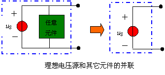 含独立源的二端网络的等效