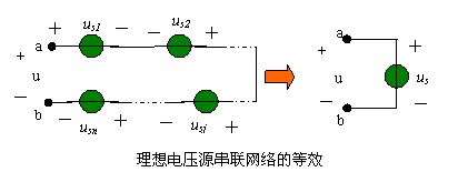 含独立源的二端网络的等效