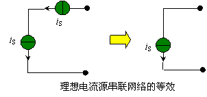 含独立源的二端网络的等效