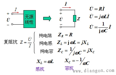 复数阻抗Z