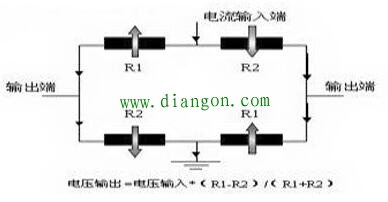 巨磁阻电流传感器原理图解