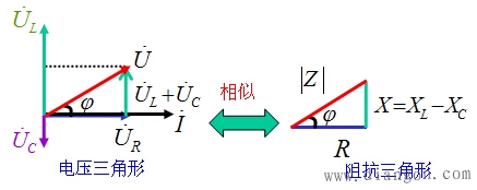 复数阻抗Z