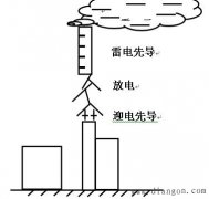 供配电系统中的过电压