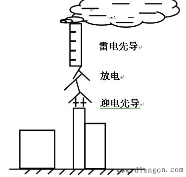 供配电系统中的过电压