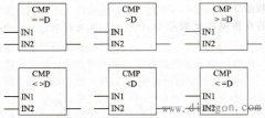 PLC双整型数比较指令