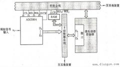 ADC0804集成(A/D)转换器的典型应用