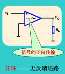 反馈的基本概念