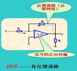 反馈的基本概念