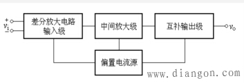 集成运算放大器组成原理