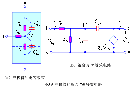 三极管的频率参数