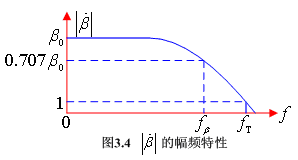 三极管的频率参数