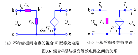 三极管的频率参数
